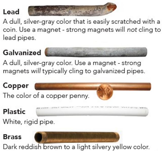 Descriptions of the different types of pipe that might be connected to your property.