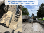 Aging infrastructure example: Water main break (June 2025). A large hole in a road is filled with water after a water line broke